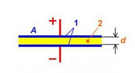 Как определить емкость конденсатора