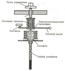 termoregulator-electromehanicheskii[1]
